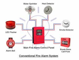 Fire Alarm System